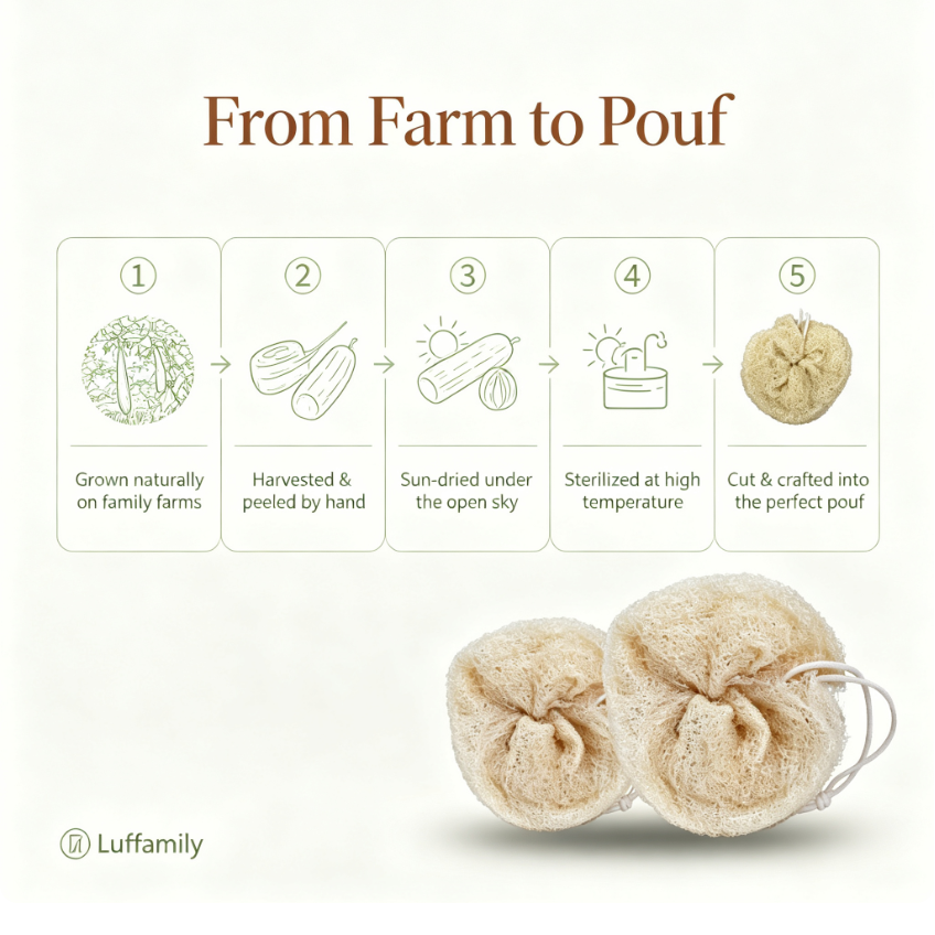 Luffamily Natural Facial & Body Bath Poufs